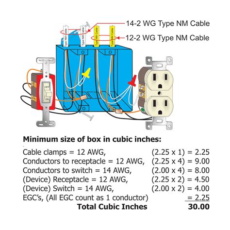 4x4x2 metal box fill|12 awg electrical box fill.